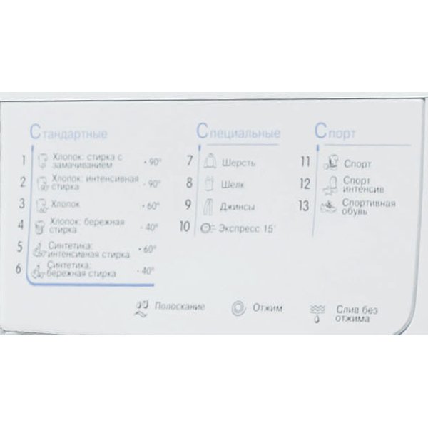 Indesit IWUC 4105 CIS &mdash; таблица программ стирки на русском языке, 16 режимов