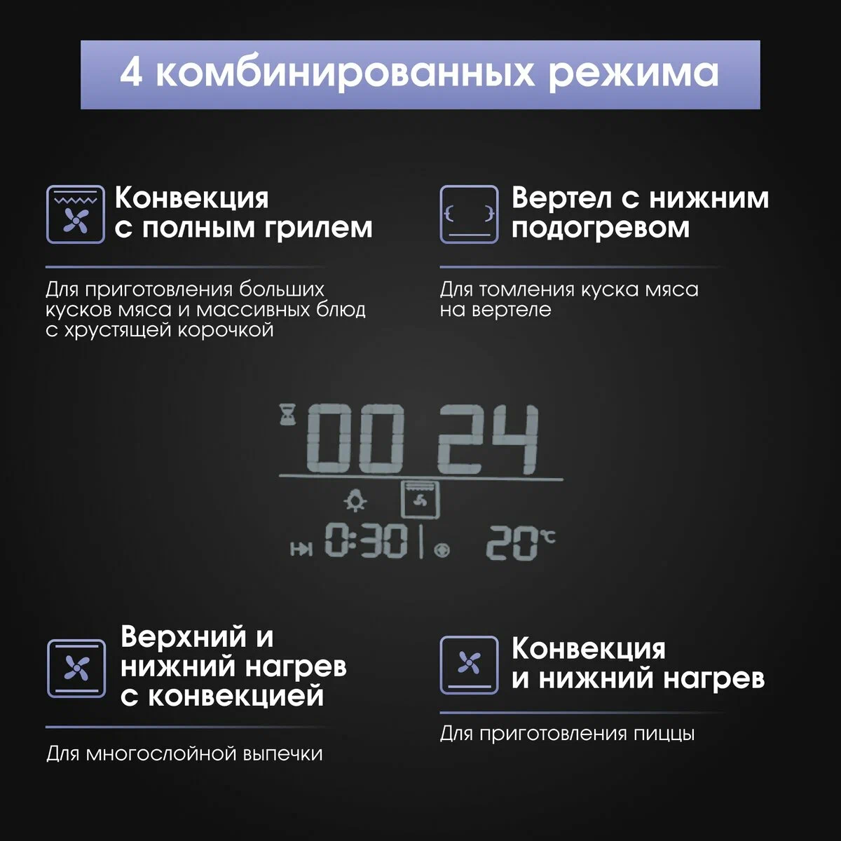 Zigmund & Shtain EN 117.921 сенсорный дисплей — режимы конвекции, гриля и вертела