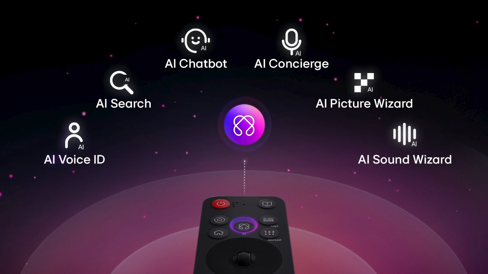 LG OLED77B5RLA с пультом AI Magic Remote &mdash; управление жестами и голосом