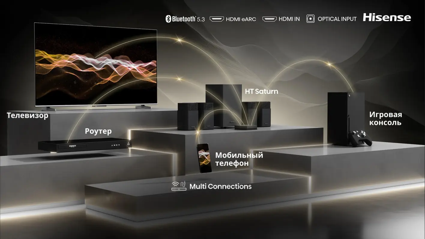 Hisense HT SATURN схема подключения — HDMI eARC, Bluetooth 5.3, оптический вход, игровая консоль и телевизор