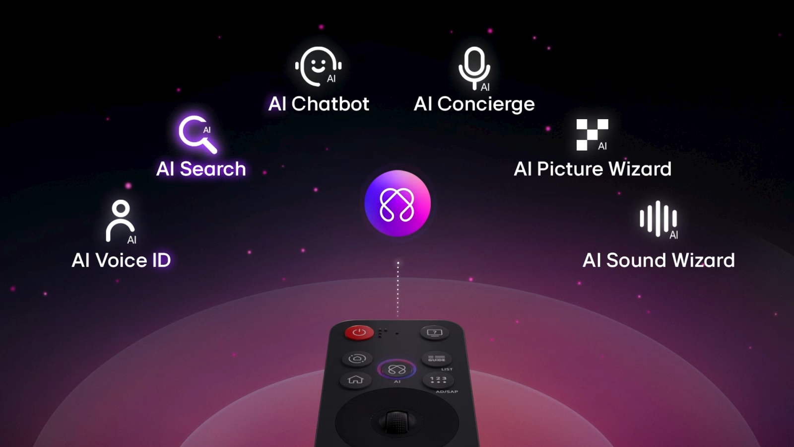 AI Magic Remote для LG 86QNED82A6B — гироскоп, колесо прокрутки, кнопка AI