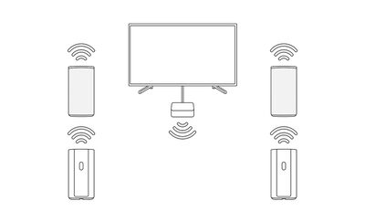 Схема блока управления HT-A9, подключенного к телевизору с помощью HDMI, и четырех динамиков с беспроводным соединением