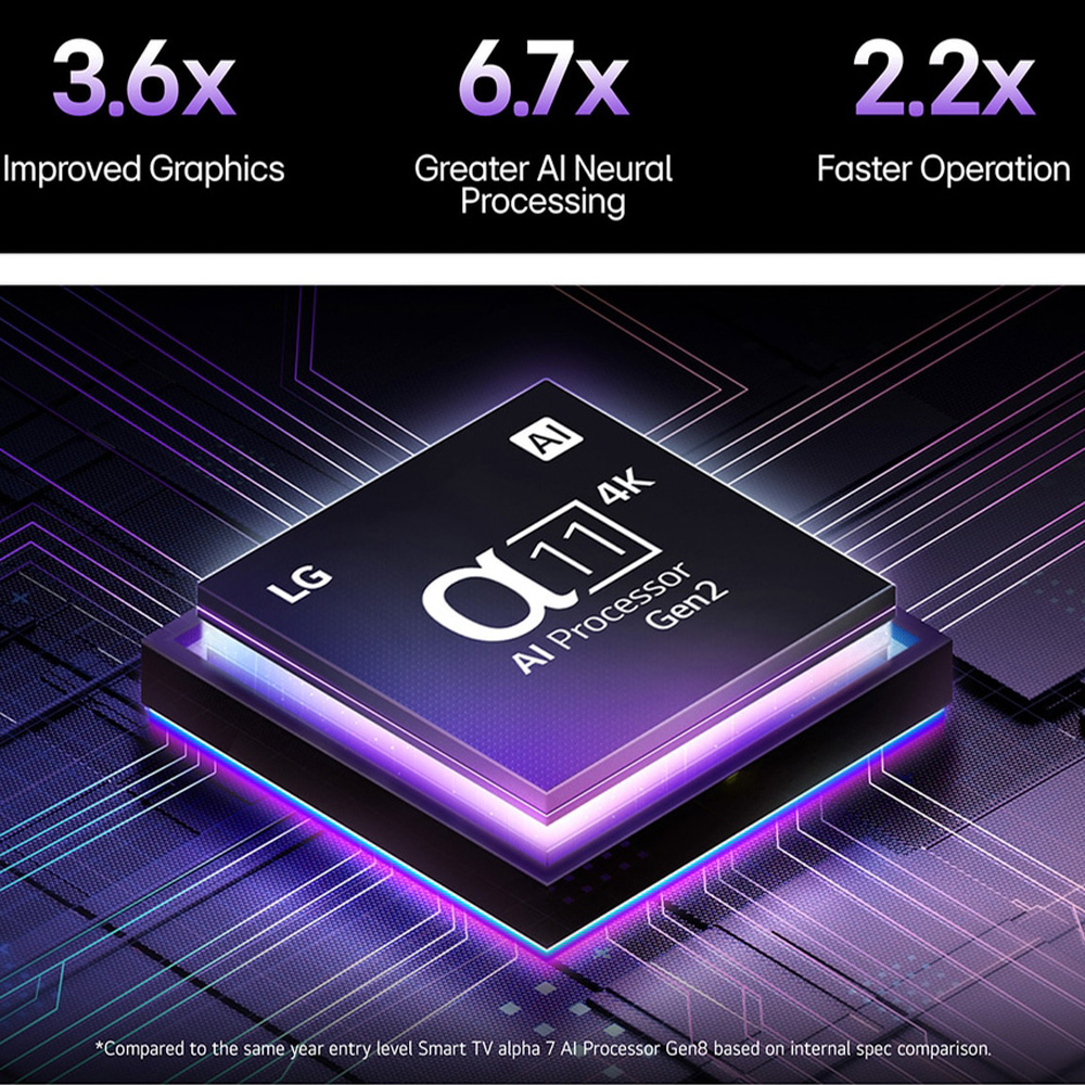 α11 4K AI Processor Gen2 — прирост нейровычислений/графики (LG OLED65G5RLA / oled65g5)