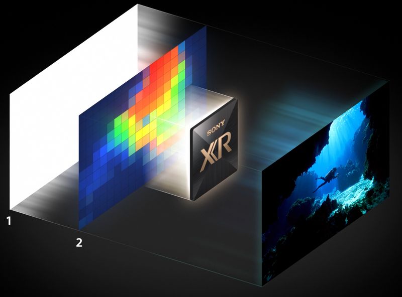Sony K-65XR8A — OLED-панель, контраст и цветопередача
