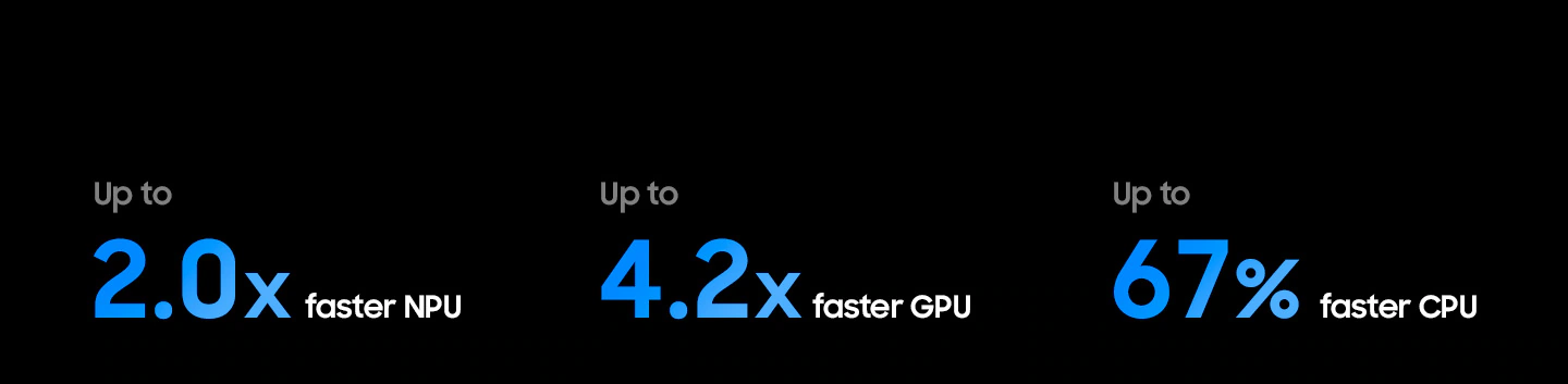 Samsung MRE130R95H Micro RGB AI Engine Pro — сравнение NPU, GPU, CPU с процессором Neo QLED 4K 2026 NQ4 AI