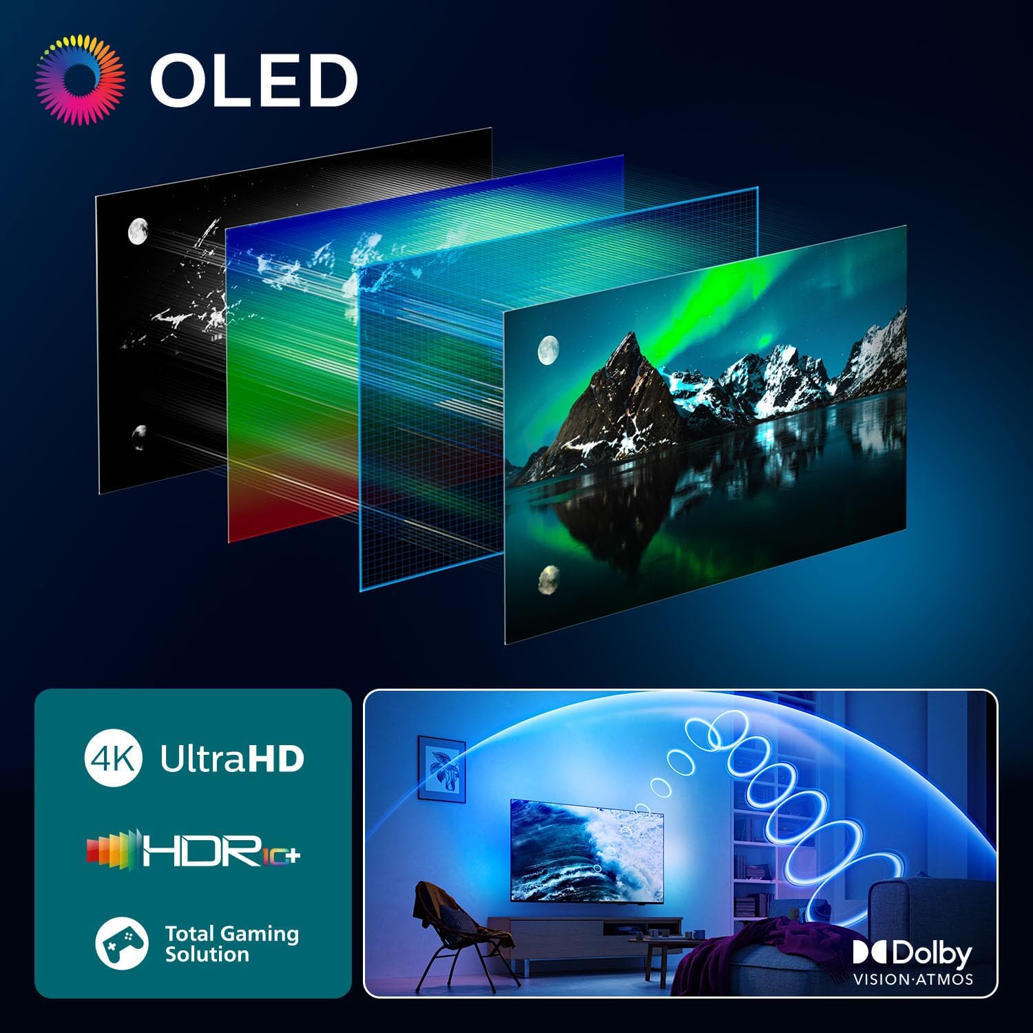 Philips 77OLED770 технология OLED Ex — послойная схема с HDR10, Dolby Vision, 4K UHD