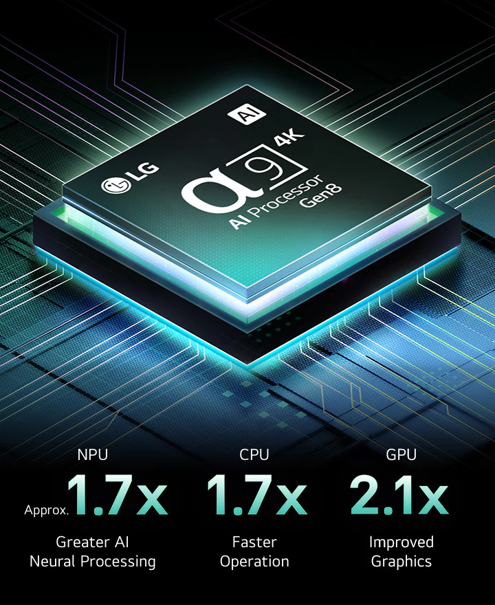ИИ-процессор α9 Gen8 — LG OLED42C5RLA (oled42c5rla / oled42c5)