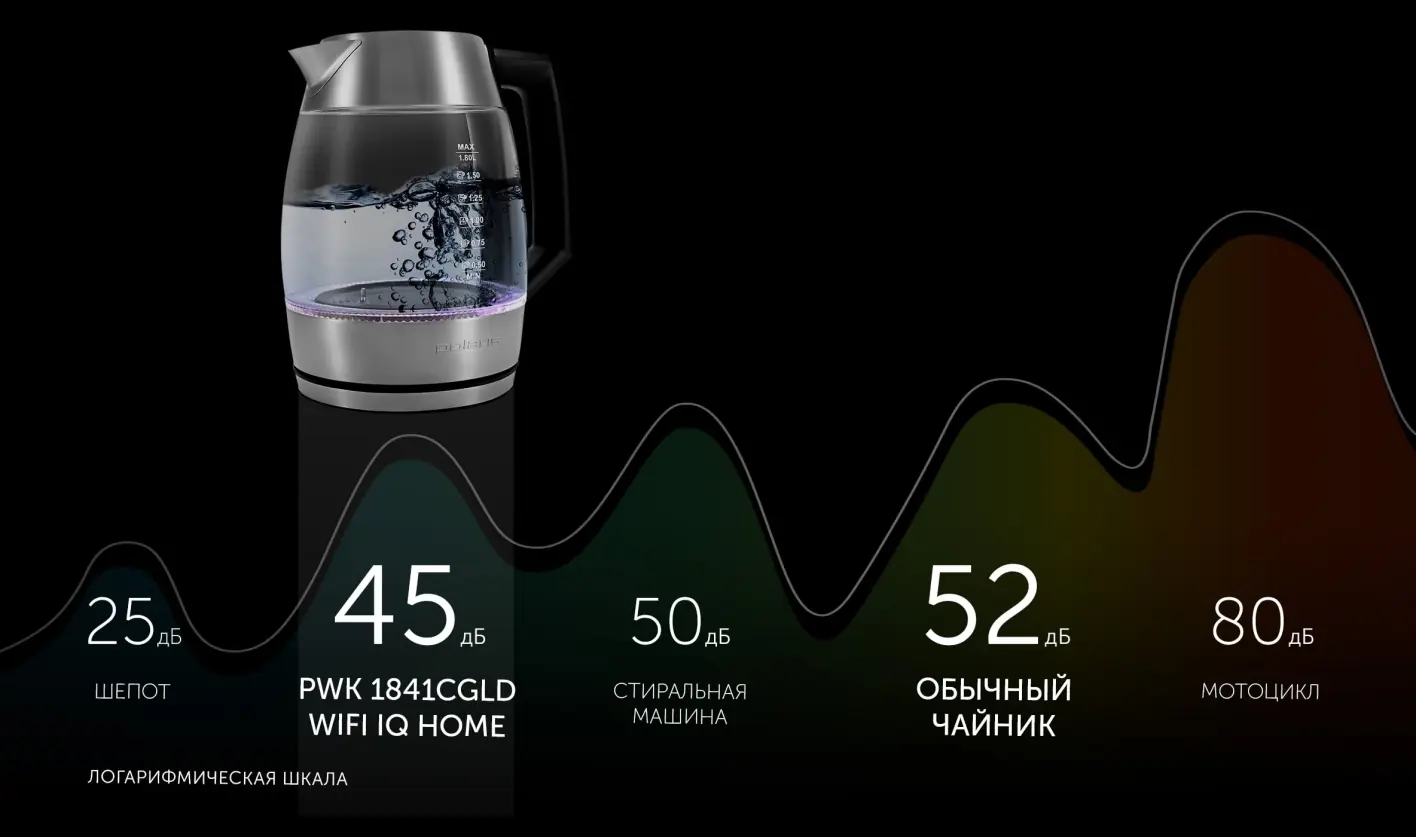 Polaris PWK 1841CGLD подставка 360 градусов основание шнур